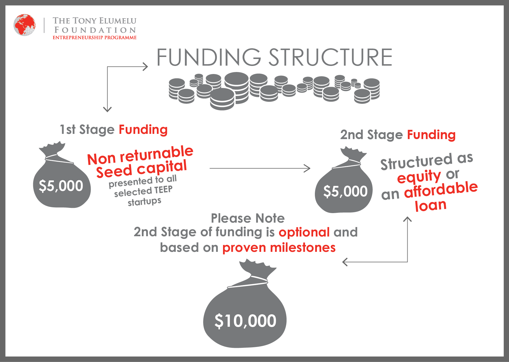 How To Raise An Entrepreneurship Fund For Your Business - The Tony ...