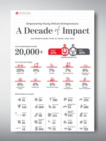 impact-report-fact-sheet